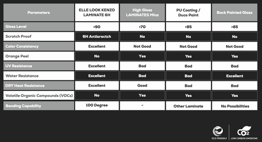 EL-4120 Emerald Sea Solid Edition 1.5mm Acrylic
